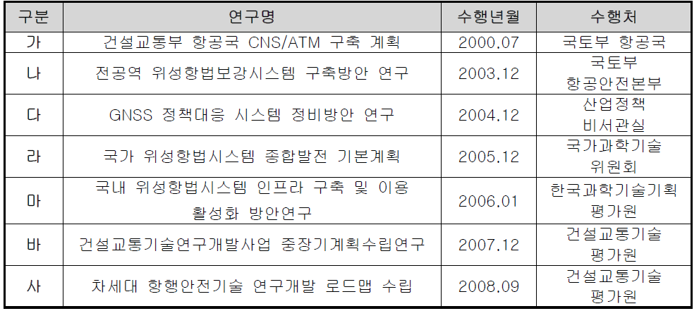 광역보강시스템 관련 기 수행 기획내용