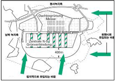 림의 바람길 형성을 위한 단지배치