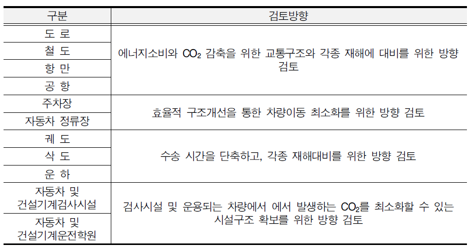 교통시설의 검토방향