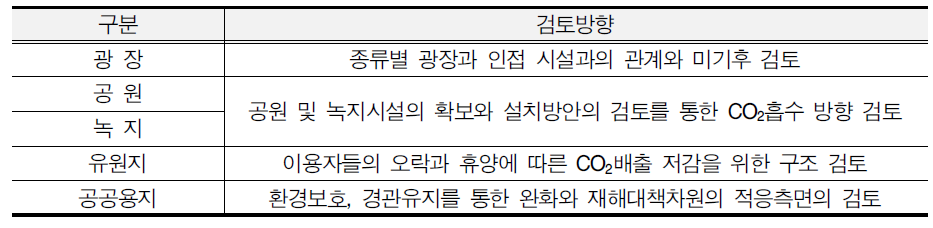 공간시설의 검토방향