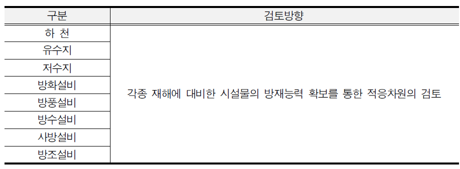 방재시설의 검토방향