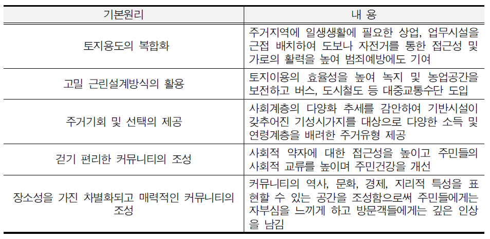 스마트 성장의 기본원리