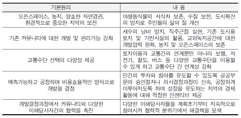 스마트 성장의 기본원리