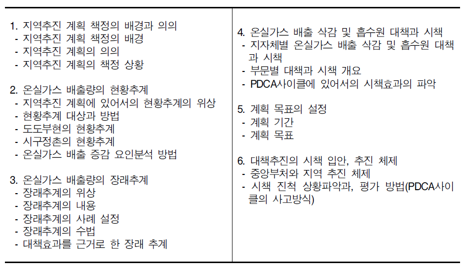 일본 환경성 지구온난화대책 지역추진계획 내용