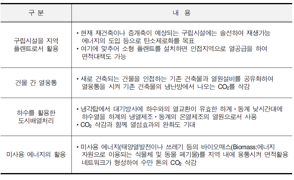 일본 도쿄도 치요다구의 저탄소형 도시만들기 사례