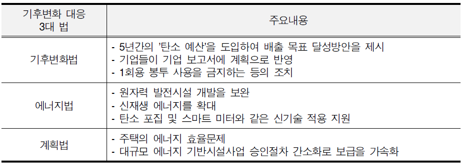 영국의 기후변화 대응 3대법 주요내용