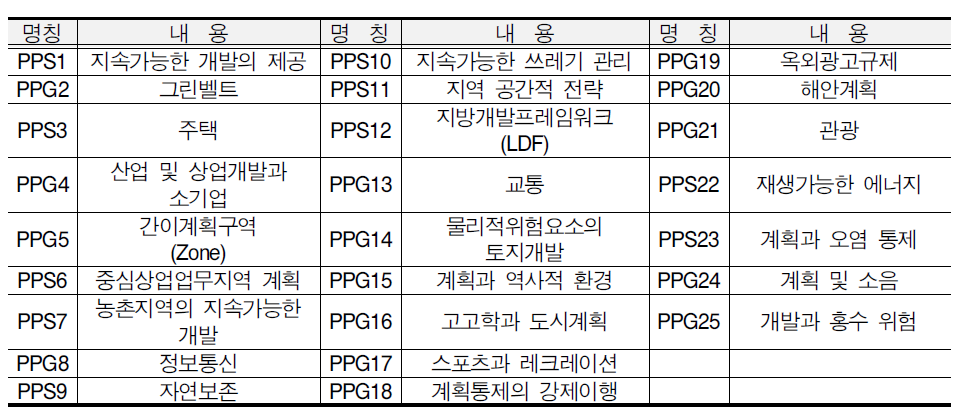 PPS/PPG의 주요내용