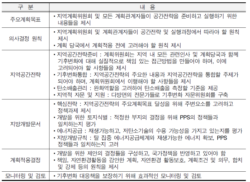 PPS1부록 :계획과 기후변화(PlanningandClimateChange)의 주요내용