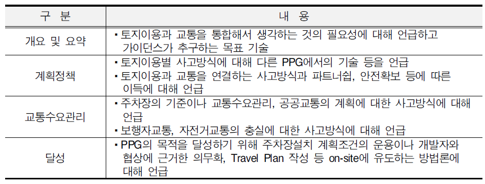 PPS13교통(Transport)의 주요내용