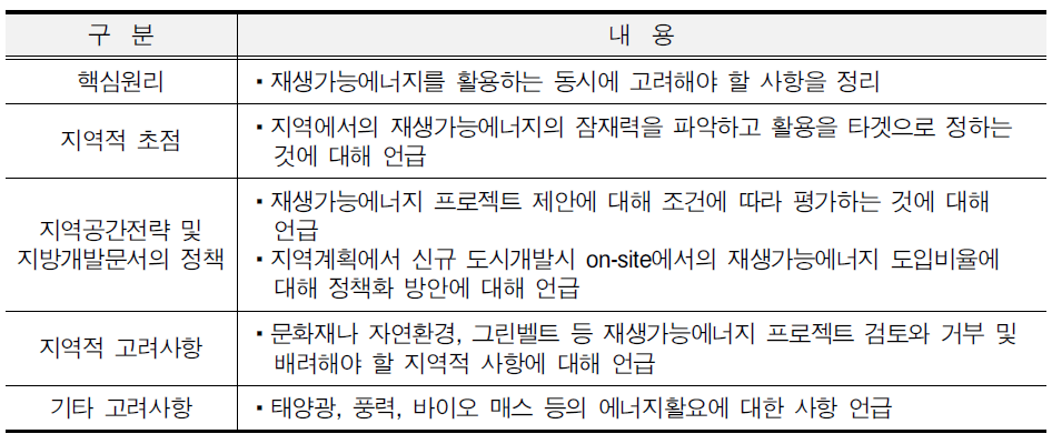 PPS22재생가능한 에너지(RenewableEnergy)의 주요내용