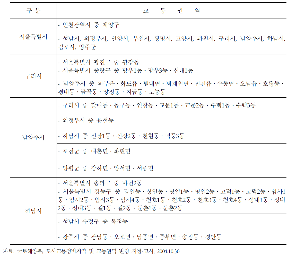 도시교통정비지역 및 교통권역