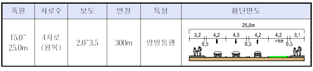 모라로110번길 특성