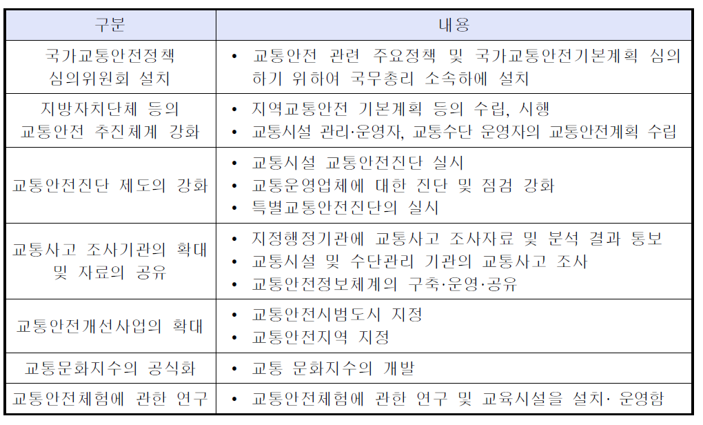 교통안전법 주요내용