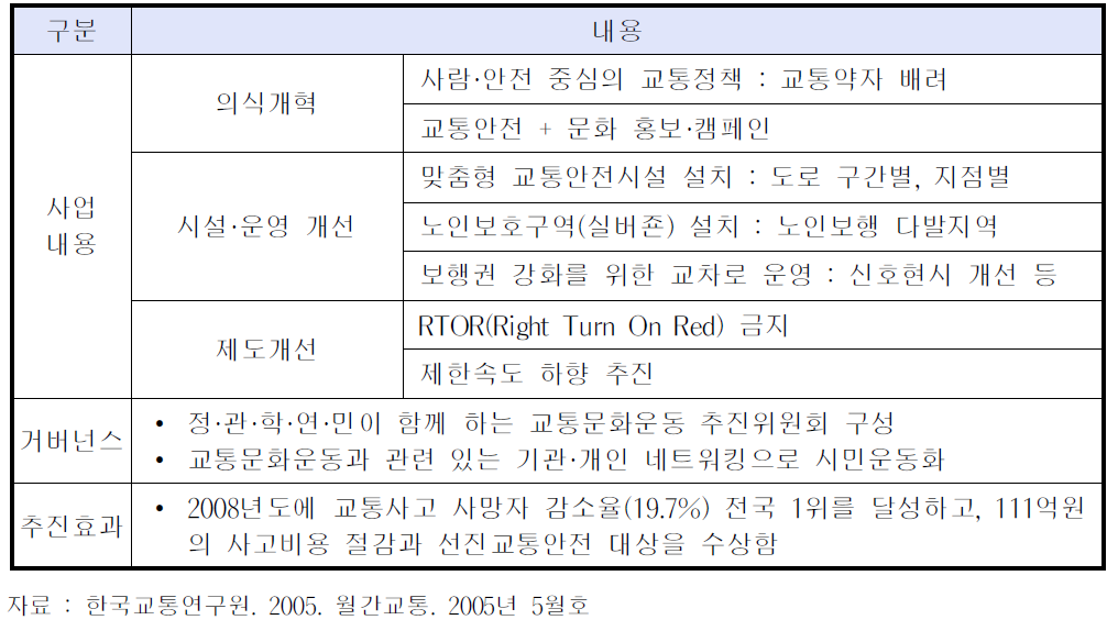 대전시 도레미 프로젝트 주요내용