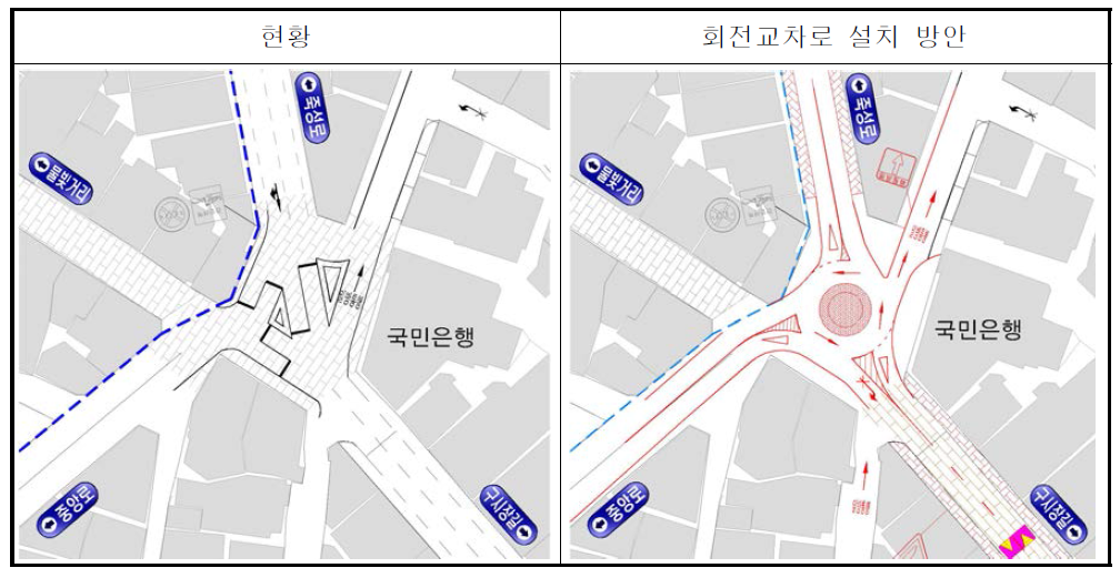 국민은행앞 교차로 회전교차로 설치방안