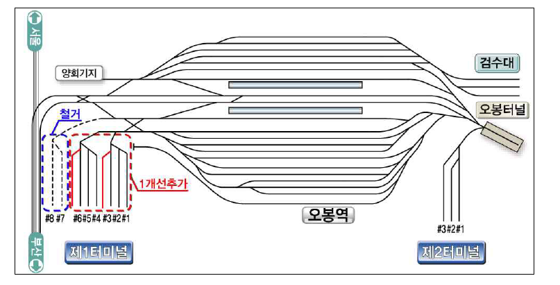 의왕 ICD 단기 개선안 (1-1안)