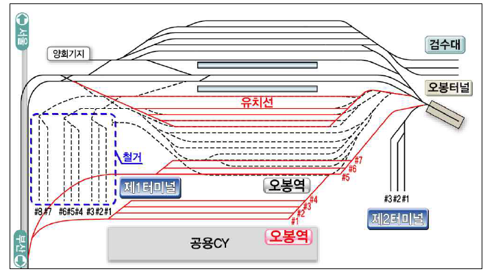 의왕 ICD 장기 개선안 (2-1안)