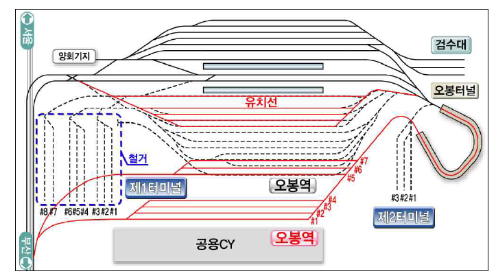 의왕 ICD 장기 개선안 (2-2안)