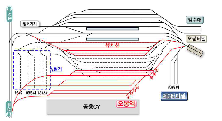 의왕 ICD 장기 개선안 (2-3안)