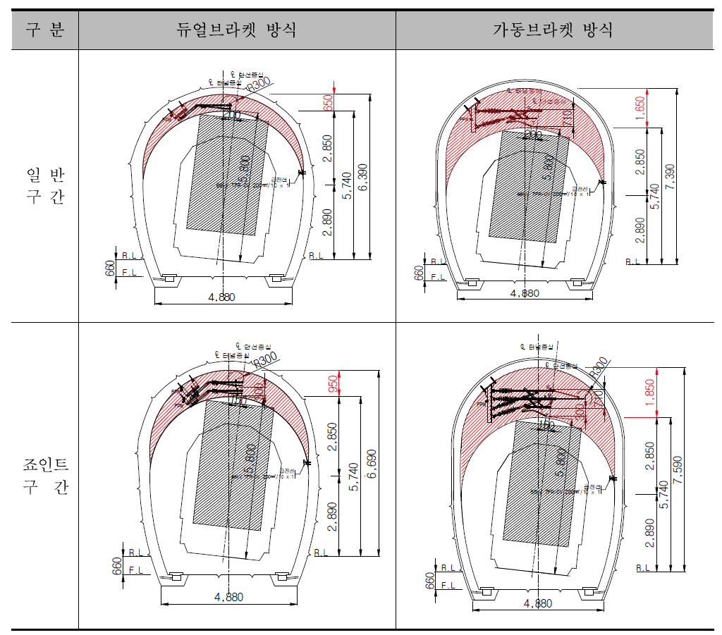 단선 터널 전차선 설치 높이