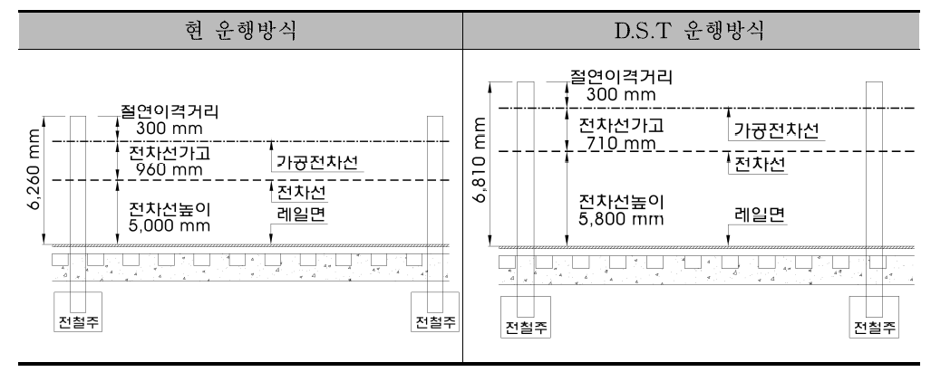 과선도로교 하부구간