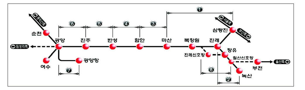 경전선 구간별 DST 사업 추진 현황