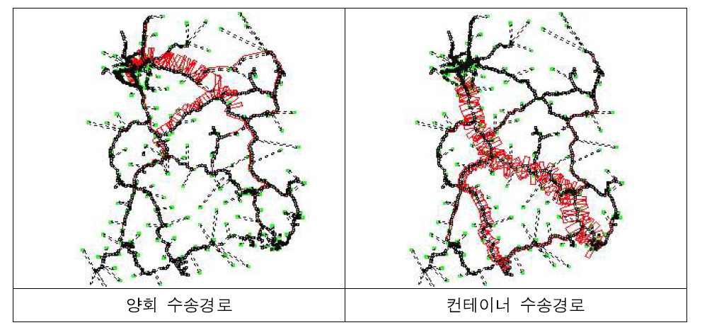 양회, 컨테이너 철도 수송경로