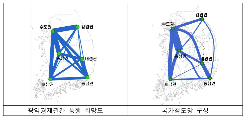 국가기간교통망계획 수정계획의 국가철도망 구상