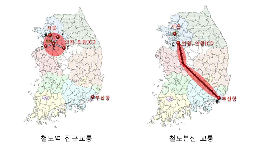 트럭에 의한 철도역 접근교통 반영 방안