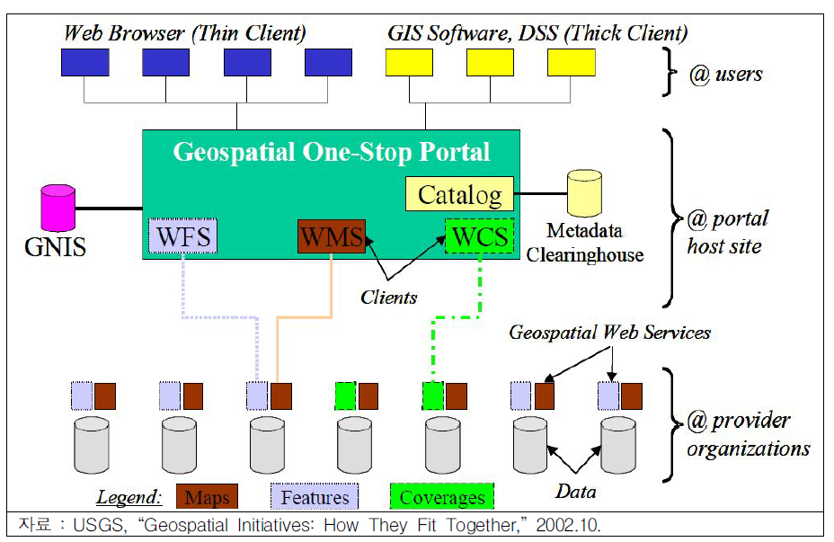 Geo-spatialOne-StopPortal