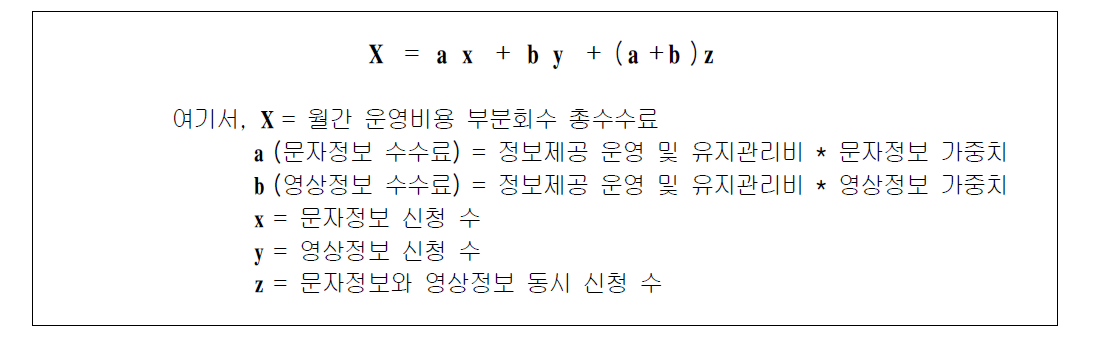 운영비용 부분회수 총수수료 산정모형