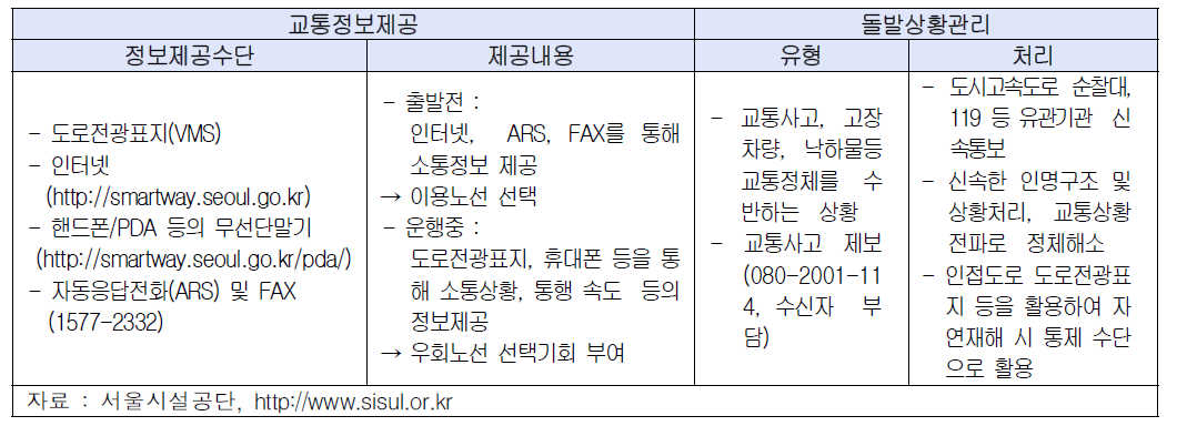 서울시 교통정보시스템 서비스 내용