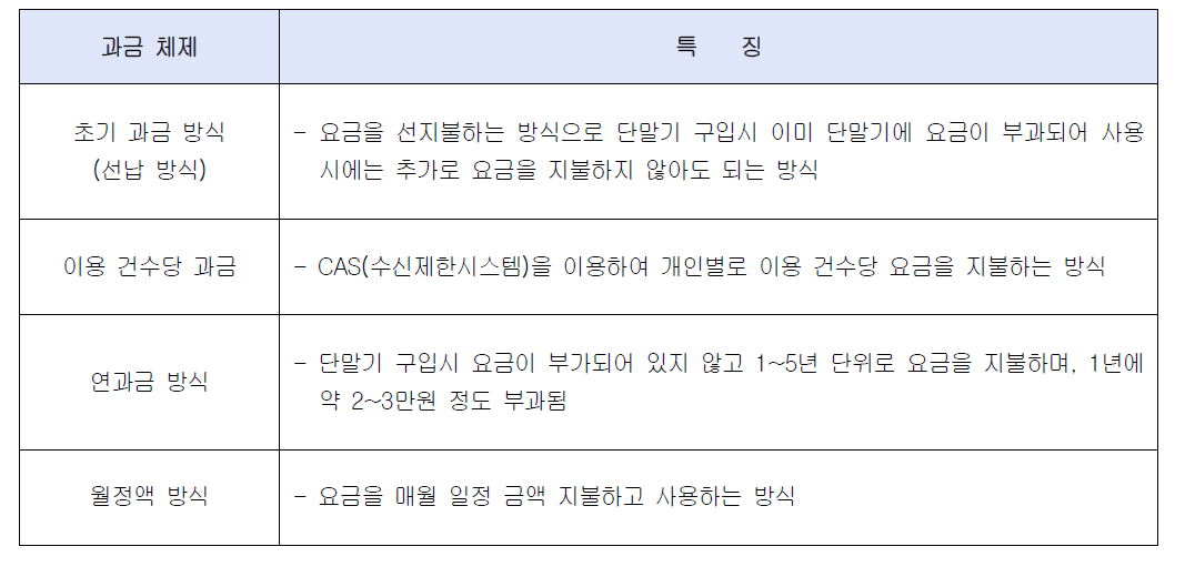 TPEG 과금 체제별 특징