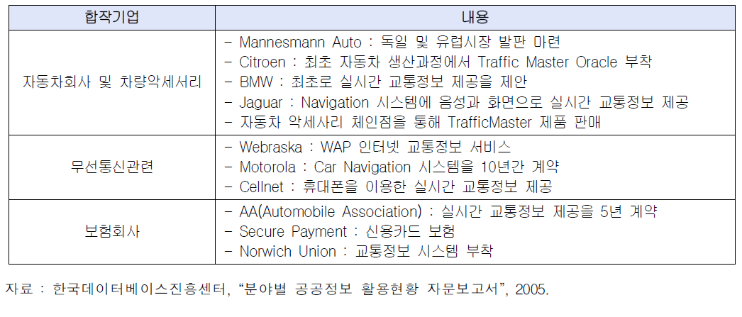 Traffic Master 목표