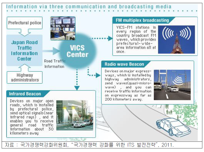 VICS개념도