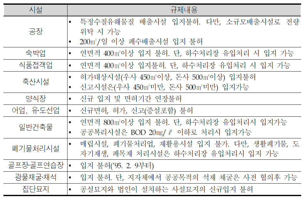 팔당상수원 특별대책지역 1권역 규제현황