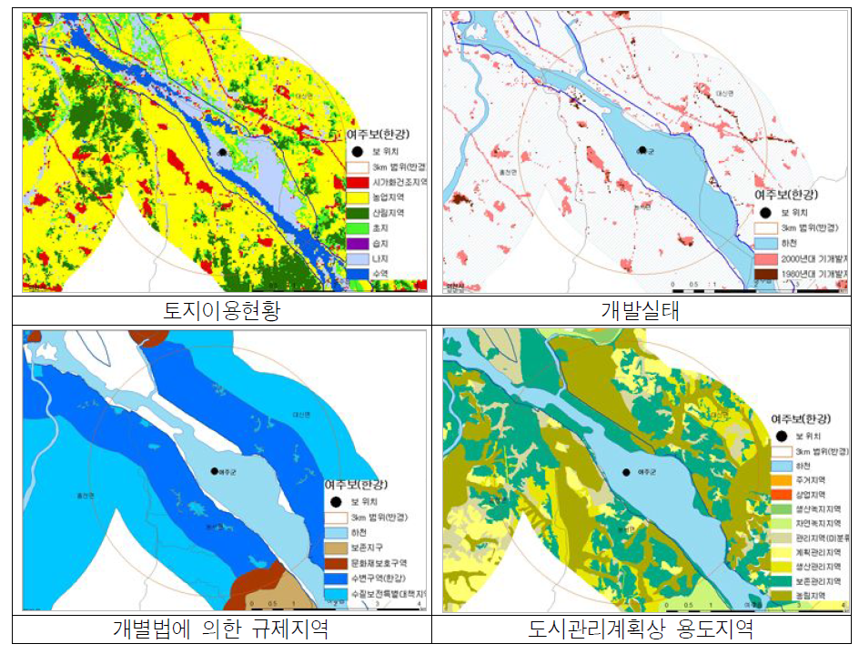 여주보 주변지역 토지이용 및 규제 현황