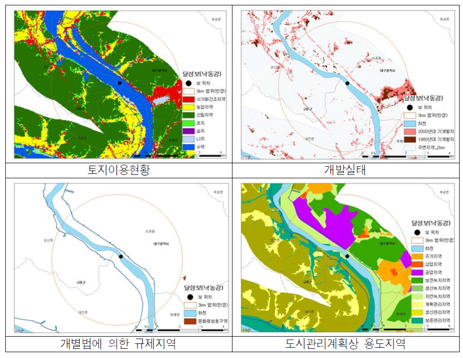 달성보 주변지역 토지이용 및 규제 현황