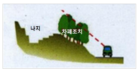 차폐조치 이미지