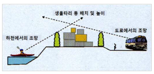 물품 차폐조치의 이미지