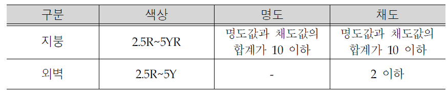 히로세강 환경보전구역 내 색채 규제