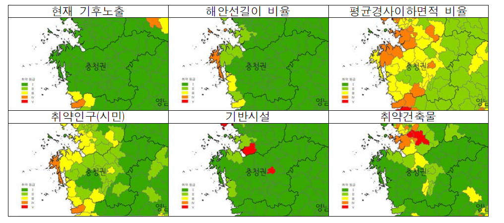 충청권 강풍 취약성 세부지표별 분석결과