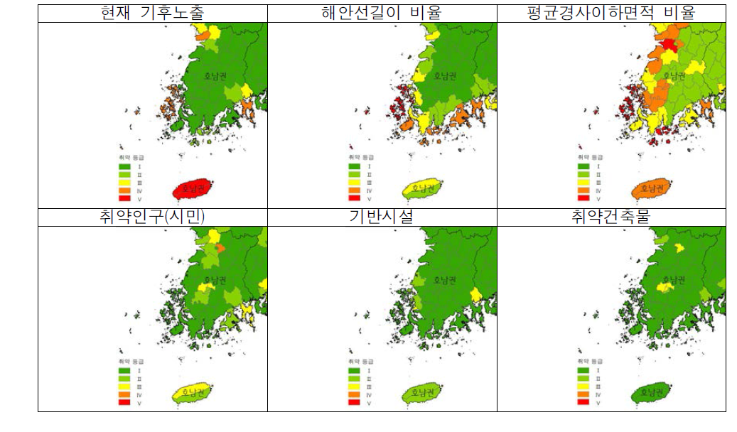 호남권 강풍 취약성 세부지표별 분석결과