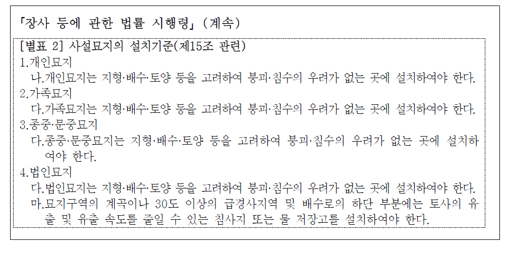 계속>공동묘지 관련 방재기준 현황