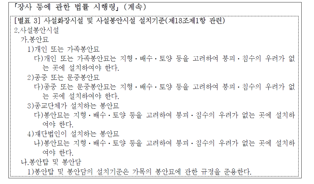 계속>봉안시설 관련 방재기준 현황