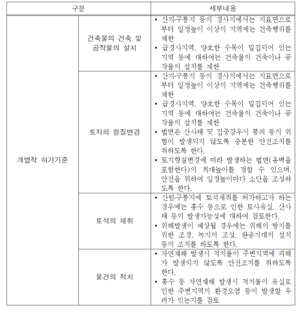 계속>방재관련 개발행위허가 조건 및 기준