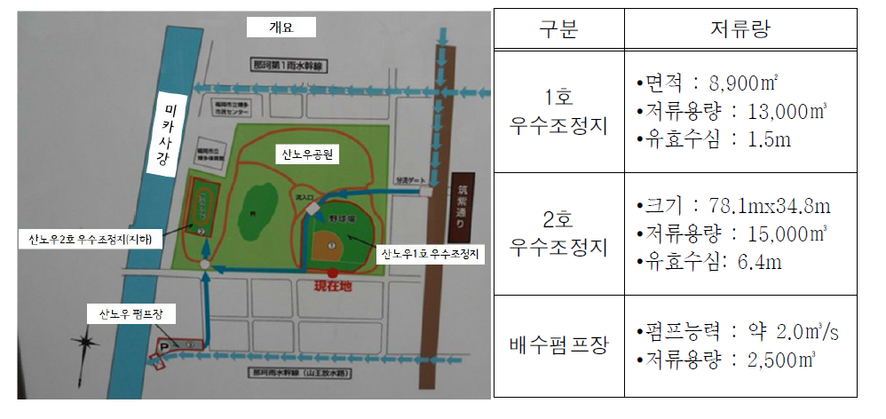 산노우 유수지 개요