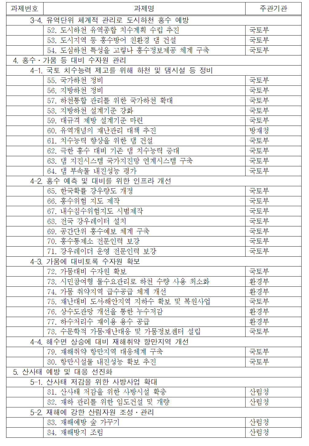 계속>｢기후변화 대응 재난관리 개선 종합대책｣의 주요과제 목록