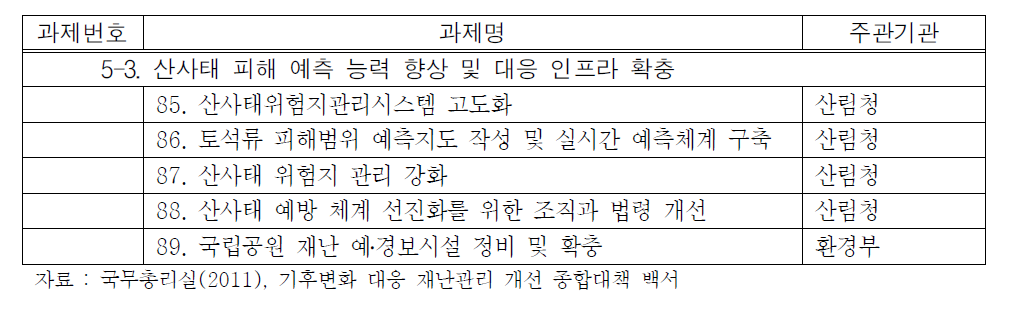 계속>｢기후변화 대응 재난관리 개선 종합대책｣의 주요과제 목록