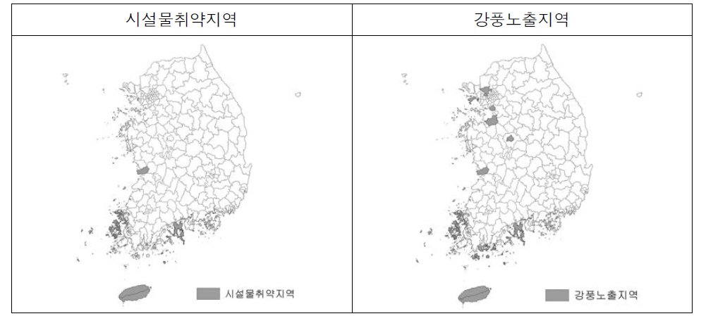 강풍 취약지역(Ⅳ,Ⅴ 등급)에 대한 유형화 예시